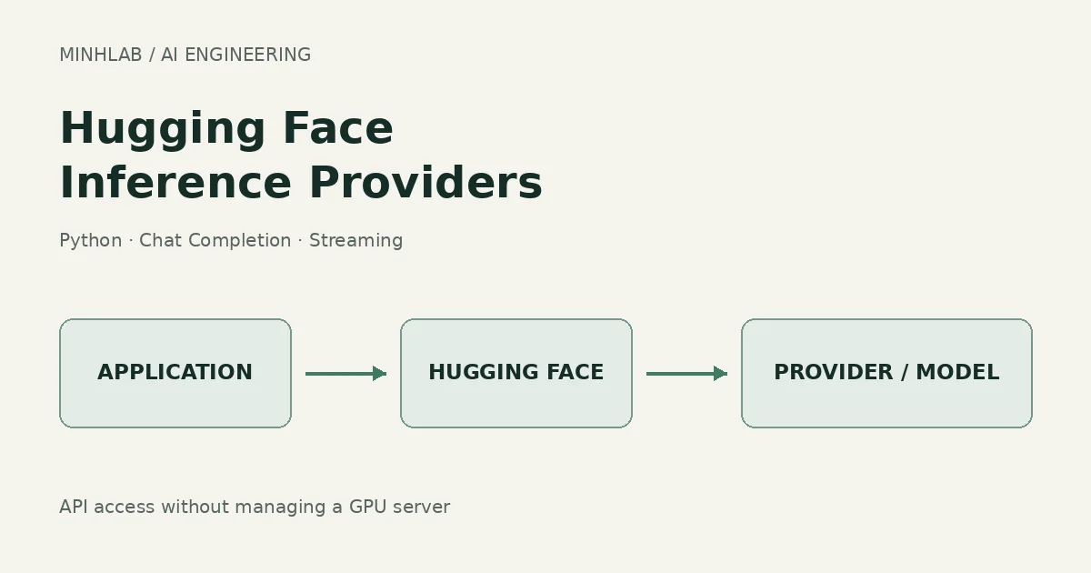 Hugging Face Inference Providers: Gọi LLM bằng API với Python