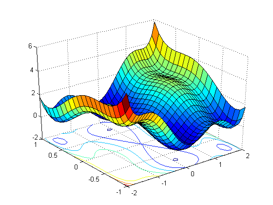 Loss Function trong Sentence Transformers